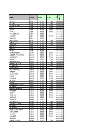 Name County EDGE EVDO 3 G C O M M E R C IA L CIUGUD ALBA ...