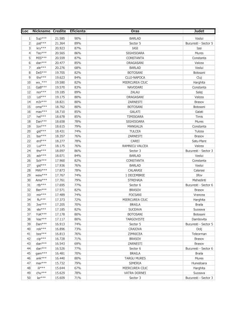 Loc Nickname Credite Eficienta Oras Judet - eMAG Blog