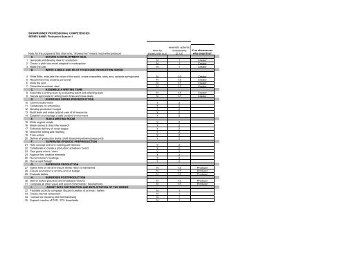 Showrunners - Training Gaps Analysis - Cultural Human Resources ...