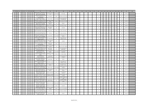 Puteți descărca de aici raportul parțial al proiectelor selectate în ...