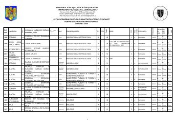 lista cuprinzānd posturile didactice/catedrele vacante pentru etapa ...