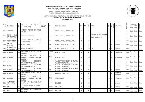 lista cuprinzānd posturile didactice/catedrele vacante pentru etapa ...