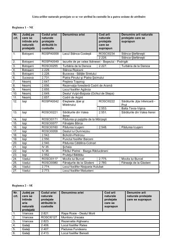 Lista ariilor naturale protejate ce se vor atribui în custodie în a patra ...