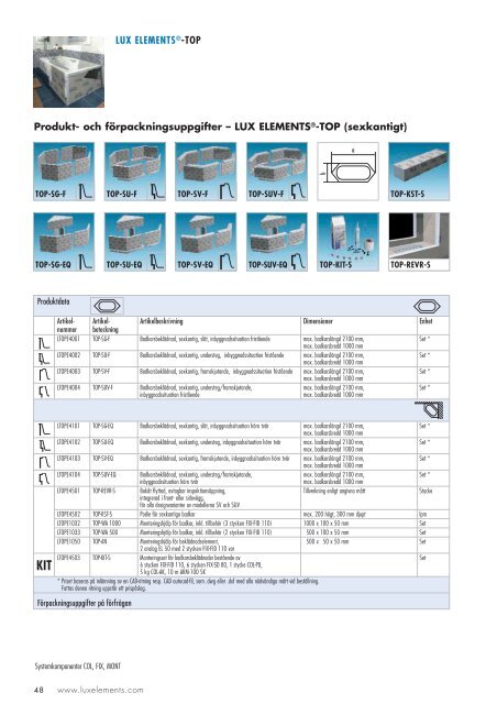 Lux elements - Kakelspecialisten