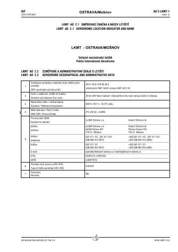 Lkmt Charts