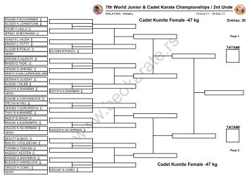7th World Junior & Cadet Karate Championships / 2nt Unde