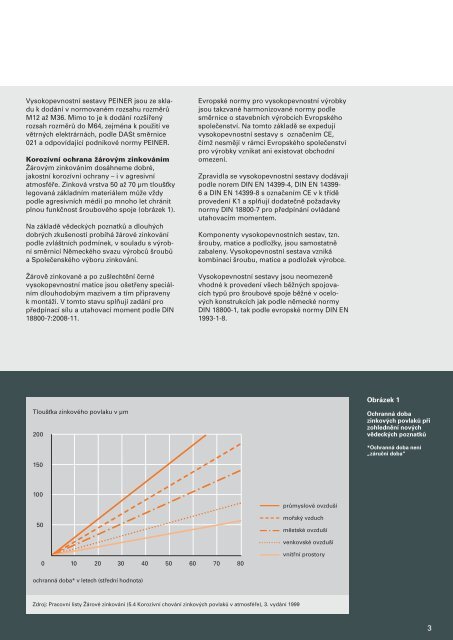 Katalog šrouby pro ocelové konstrukce - K2L cz