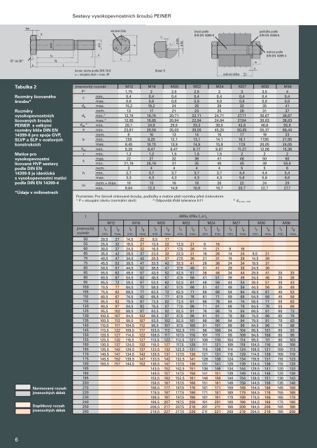Katalog šrouby pro ocelové konstrukce - K2L cz