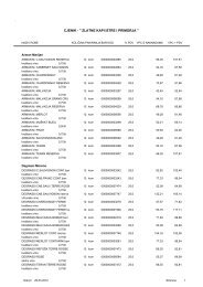 Cjenik komponenti i konfiguracija - Telebit