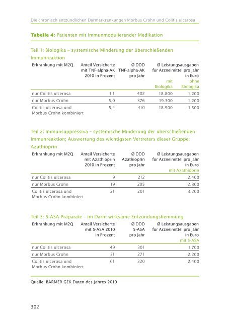 Die chronisch entzündlichen Darmerkrankungen ... - Barmer GEK