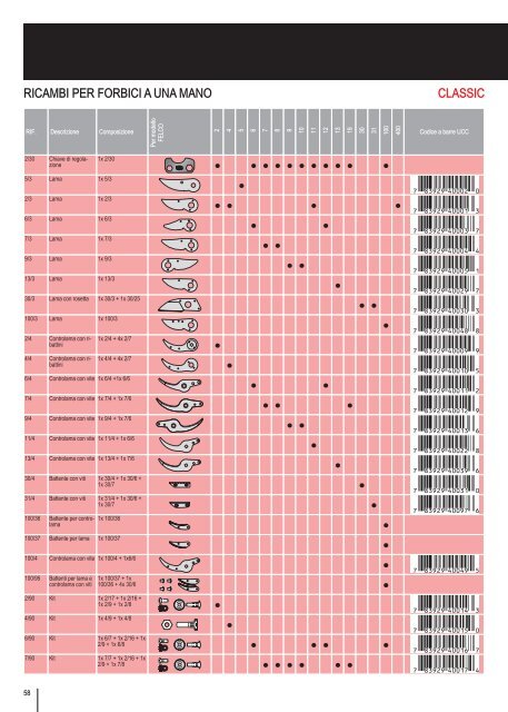 Scarica il Catalogo Generale FELCO - Costruiamoinsieme.ch