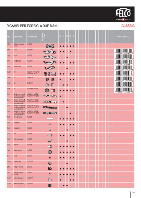 Scarica il Catalogo Generale FELCO - Costruiamoinsieme.ch