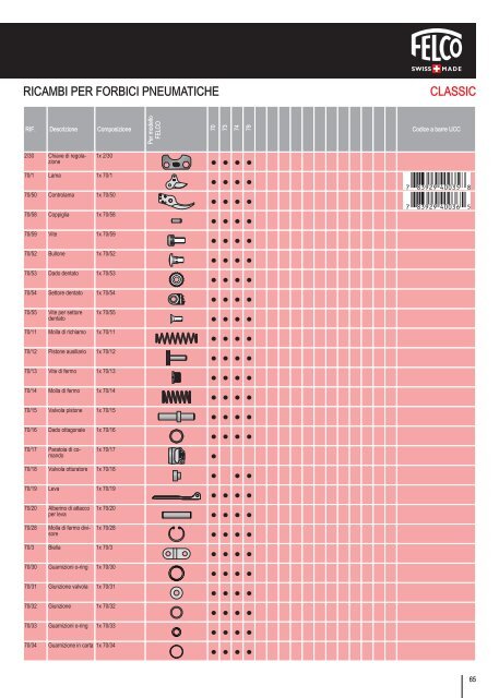 Scarica il Catalogo Generale FELCO - Costruiamoinsieme.ch