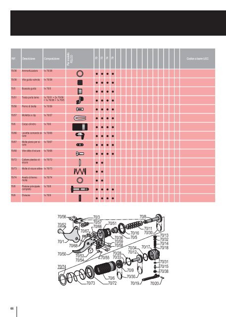 Scarica il Catalogo Generale FELCO - Costruiamoinsieme.ch