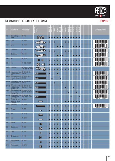 Scarica il Catalogo Generale FELCO - Costruiamoinsieme.ch