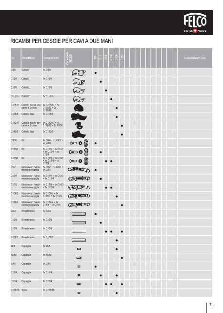 Scarica il Catalogo Generale FELCO - Costruiamoinsieme.ch