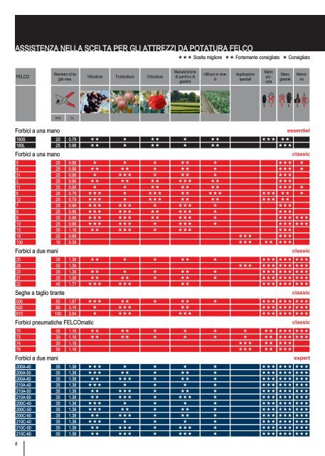 Scarica il Catalogo Generale FELCO - Costruiamoinsieme.ch