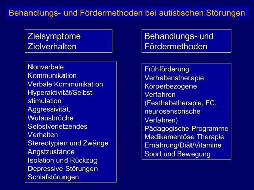 Autismus-Spektrumstörungen - Diagnostik, Differentialdiagnostik ...