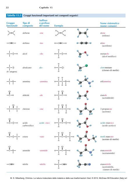 Capitolo 15 integrale, riguardante la chimica organica - Ateneonline