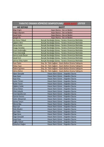 ad soyad kayıt yaratıcı drama köprüsü sempozyumu yedek kayıt listesi