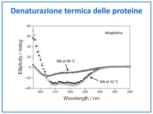 Dicroismo circolare