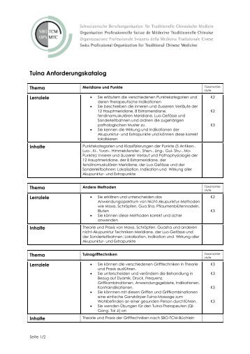 Anforderungskatalog pdf - SBO-TCM