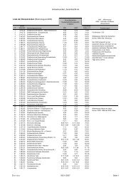 Liste der Donaubrücken - Schifffahrt