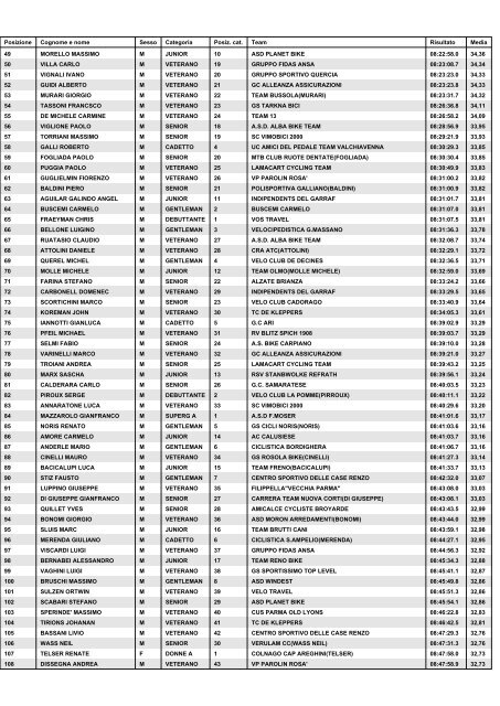 295 - Team Bellusco