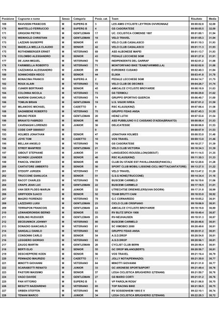 295 - Team Bellusco