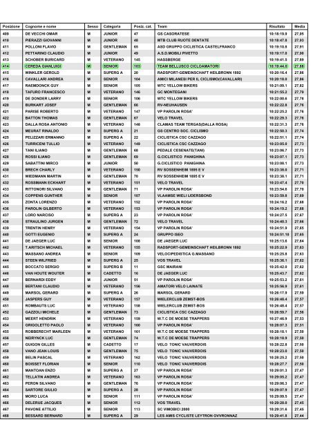 295 - Team Bellusco