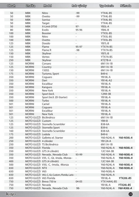 Katalog motobaterií Koyo - APM Automotive