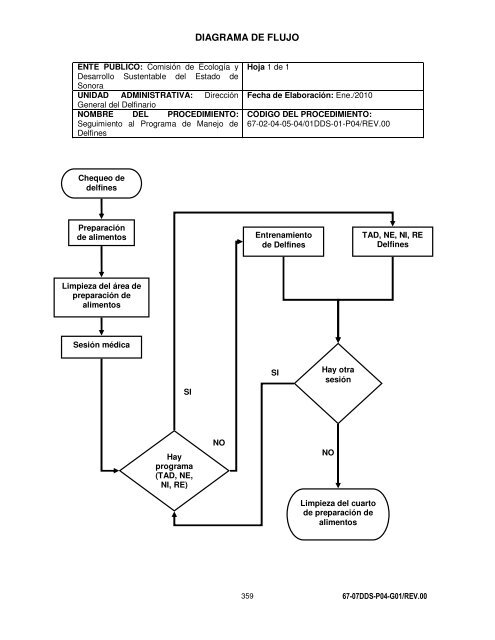 Manual de Procedimientos Dirección General del Delfinario