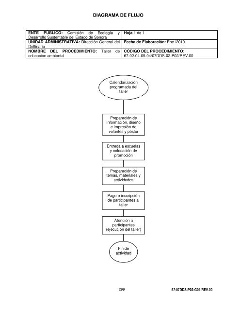 Manual de Procedimientos Dirección General del Delfinario