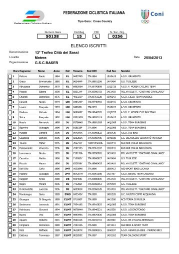 elenco iscritti - Federciclismo Basilicata