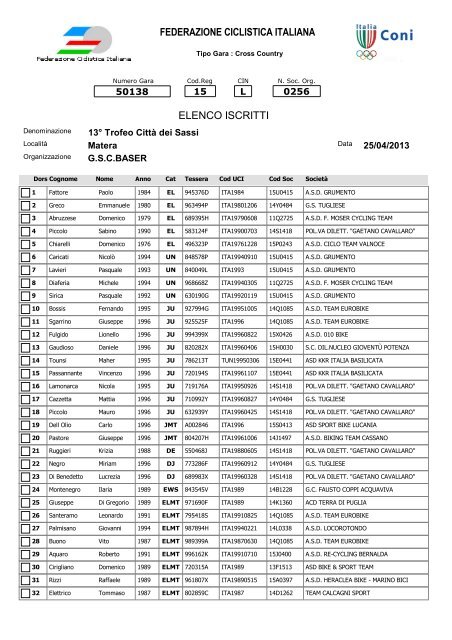 elenco iscritti - Federciclismo Basilicata