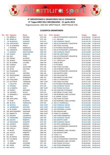 4^ Granfondo e Madiofondo delle Ceramiche - Altamura Sport