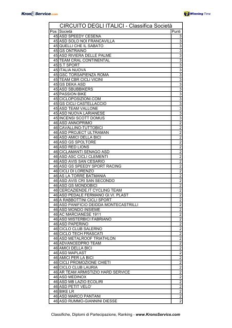 CIRCUITO DEGLI ITALICI - Classifica Società - Gsbertucci.It