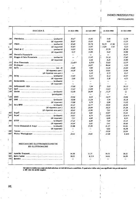 1996 - Archivio Storico Vincenzo Maranghi