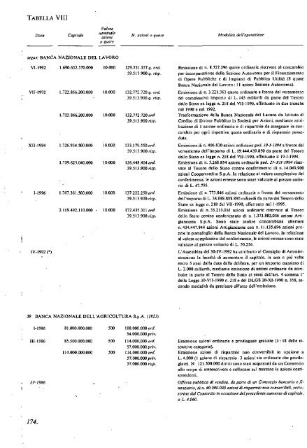 1996 - Archivio Storico Vincenzo Maranghi