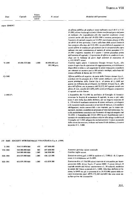 1996 - Archivio Storico Vincenzo Maranghi