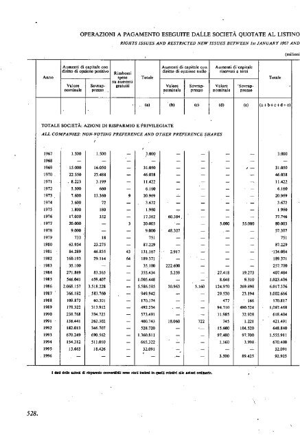 1996 - Archivio Storico Vincenzo Maranghi