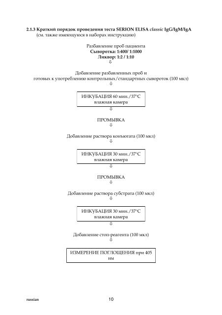 SERION ELISA classic ЛИКВОРНУЮ ... - virion\serion