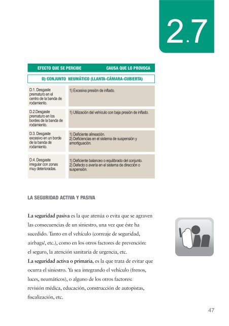 Manual del Conductor - Ministerio de Jefatura de Gabinete de ...