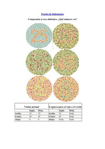 Prueba de Daltonismo Comprueba si eres daltónico. ¿Qué número ...