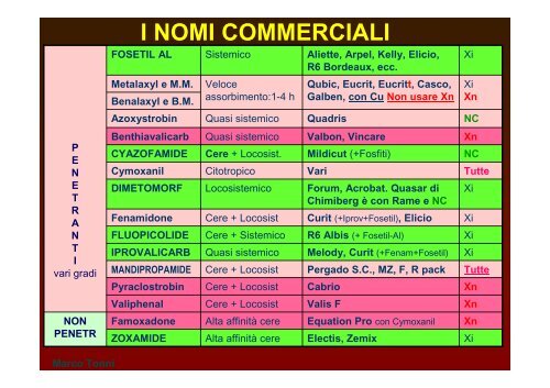 2011 Linee guida di difesa - Centro Vitivinicolo Provinciale