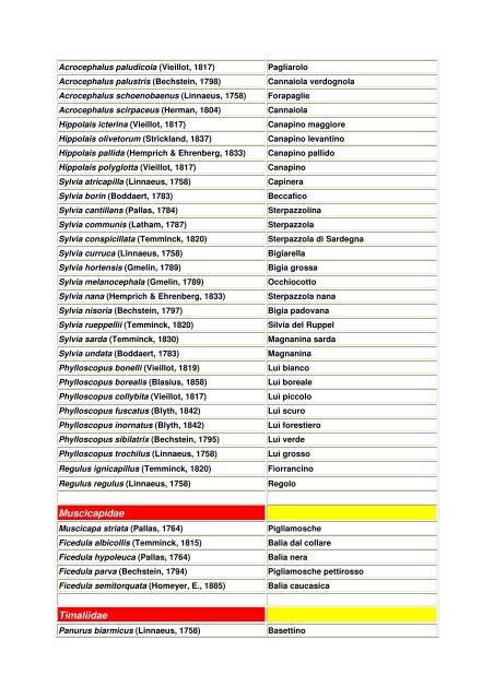 Elenco dei principali uccelli da gabbia