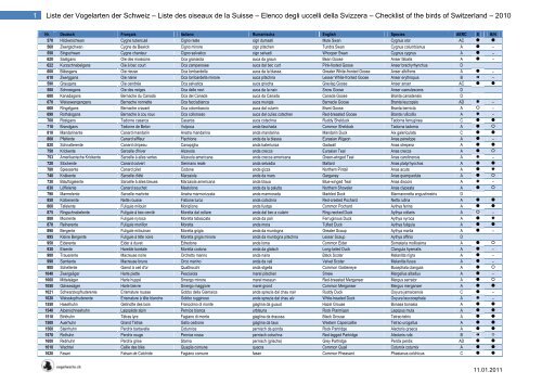 Liste Der Vogelarten Der Schweiz Liste Des Oiseaux De La