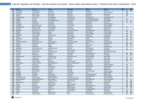 Liste der Vogelarten der Schweiz – Liste des oiseaux de la Suisse ...