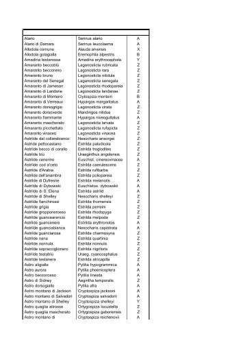 Anelli Esotici - messina ornitologica