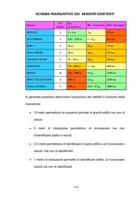 Usi civili e militari dei satelliti - Accademia Militare